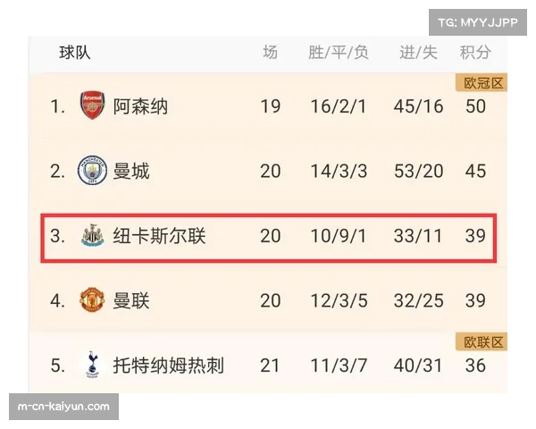 巴萨前6轮仅失1球 场均0.16失球领跑五大联赛防守榜